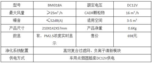 豹米車載空氣凈化器評測