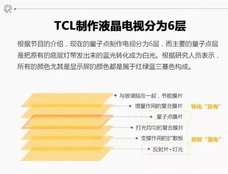 5、量子點液晶電視發光材料可達100-110