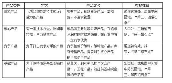 中國十大瓷磚品牌:店面產(chǎn)品陳列必須知道的事