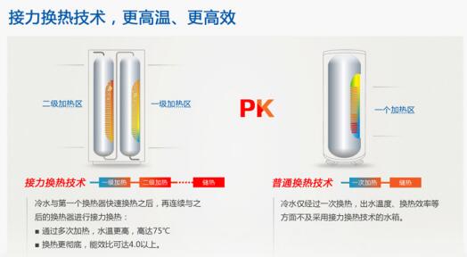 產品介紹：紐恩泰“金爵·金色奧斯卡”空氣能熱水器