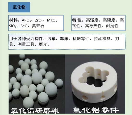 陶瓷知識大講解之特種陶瓷分類與應用