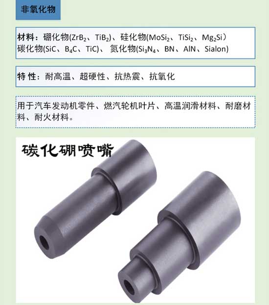 陶瓷知識大講解之特種陶瓷分類與應用