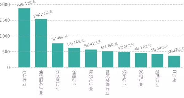 2017第十一屆中國品牌價值 500 強榜單揭曉