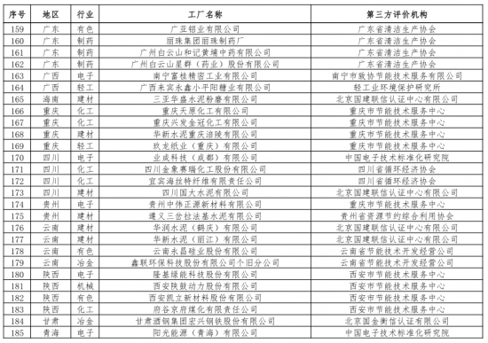 第二批綠色制造名單出爐 多個知名電子、電器企業入選