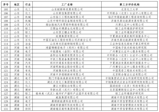 第二批綠色制造名單出爐 多個知名電子、電器企業入選