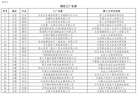 第二批綠色制造名單出爐 多個知名電子、電器企業入選