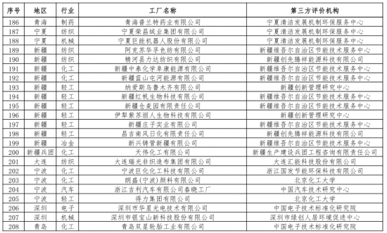 第二批綠色制造名單出爐 多個知名電子、電器企業入選