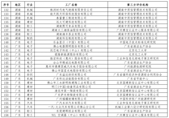 第二批綠色制造名單出爐 多個知名電子、電器企業入選