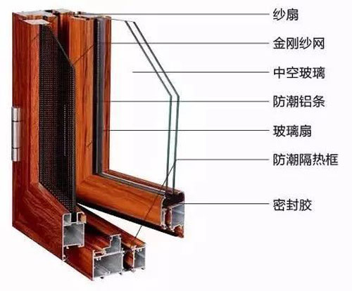 關(guān)注老年人健康，共筑希望——紅橡樹高端凈音門窗