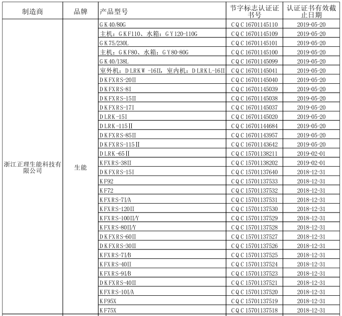 品牌榮譽|生能繼續蟬聯第24期“節能產品政府采購清單”榜首