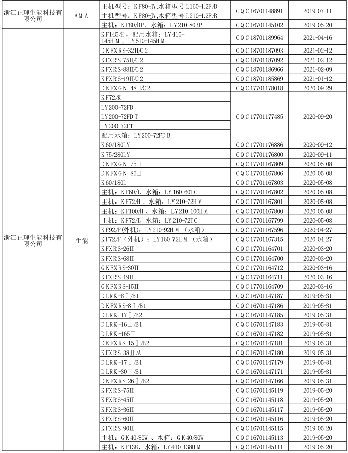 品牌榮譽|生能繼續蟬聯第24期“節能產品政府采購清單”榜首