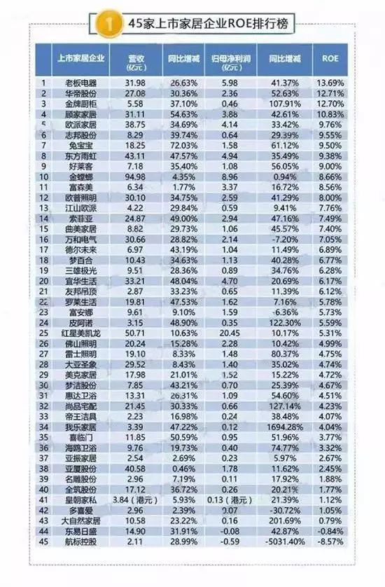 盤點上市的木地板企業，他們2017年的成績如何？