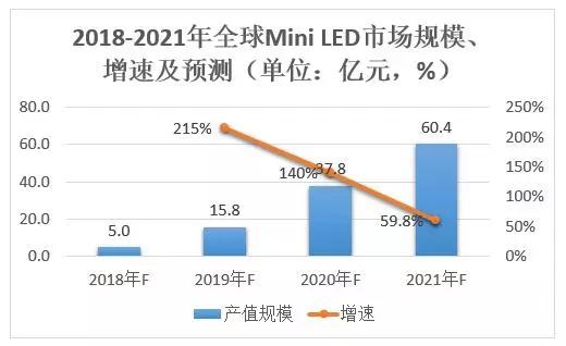 12家LED封裝廠上半年業績對比 木林森蟬聯營收和凈利潤“雙冠”