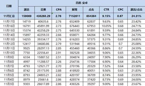 對(duì)比分析兩種主流廣告模式，顛覆你營(yíng)銷(xiāo)思維