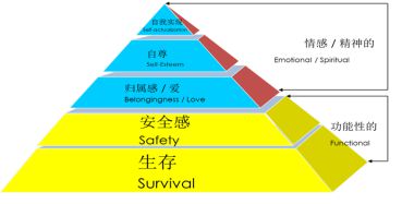 營銷如同洋蔥需要層層撥開，找到核心方可應對萬變現象