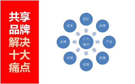 創新發展 共享未來 林德漆開啟品牌共享新模式