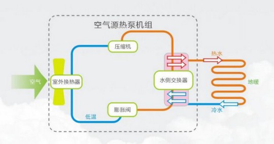 選鎧耐空氣能熱泵，助您舒適、溫暖、安全過(guò)寒冬