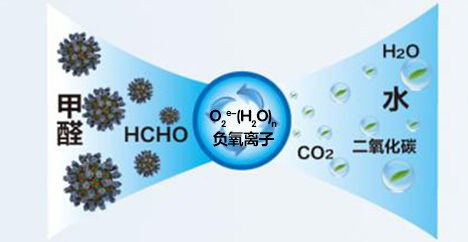 高顏值超實用的健康神器負離子空氣凈化器，送禮太有排面