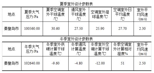 利普曼空氣能：辦公冷暖改造，智能環保又節能