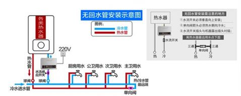 空氣能熱泵：無需改造落地安裝式全屋節能熱水