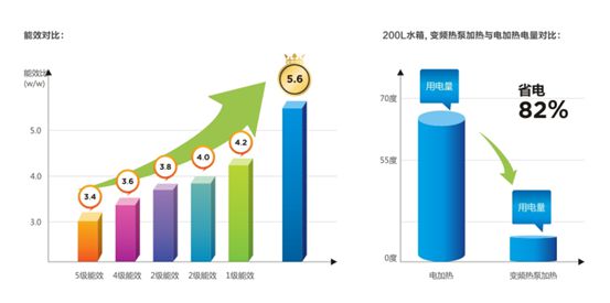 空氣能熱泵：無需改造落地安裝式全屋節能熱水