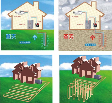 地源熱泵空調的土壤源熱泵和水源熱泵有什么不同？