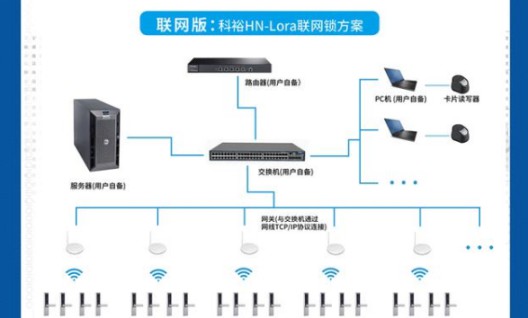 vivo新總部竣工，科裕智能鎖賦能企業智能化管理