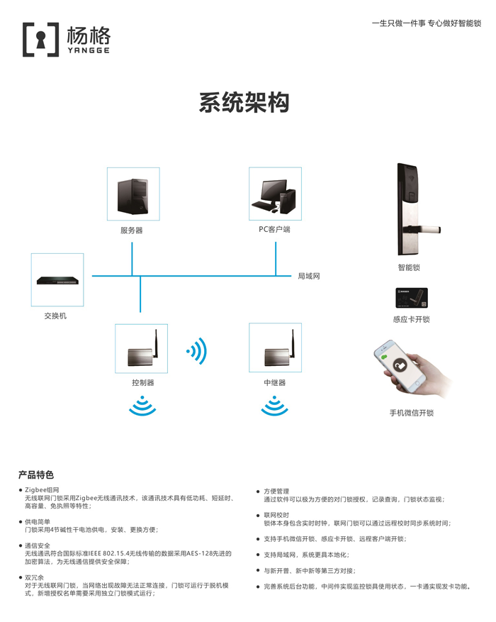 5G楊格智能鎖能為哪些智慧生態賦能呢?