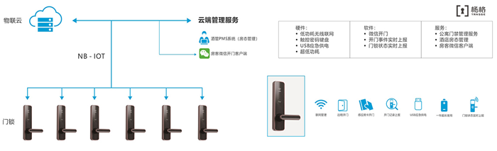 5G楊格智能鎖能為哪些智慧生態賦能呢?