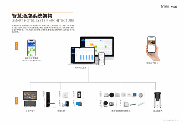 5G楊格智能鎖能為哪些智慧生態賦能呢?