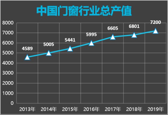 解讀：智能門窗的發展卻一直不溫不火，這是什么原因?