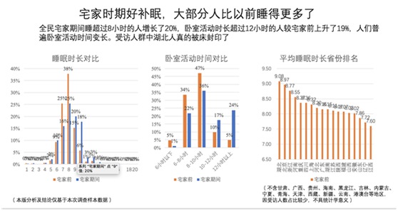 匠心打造優質睡眠軟床 蕾奢家具義不容辭