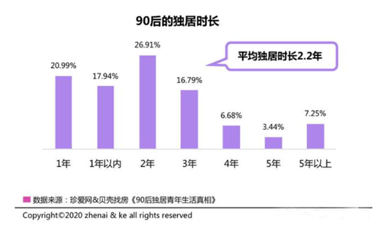 普鑫智能鎖：給獨居人群一個安心的居所