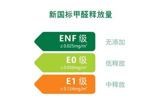 華鼎無醛歐松板：“芯”無醛，“材”健康