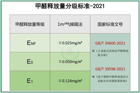 福臨負離子板：不只無醛，更能除醛